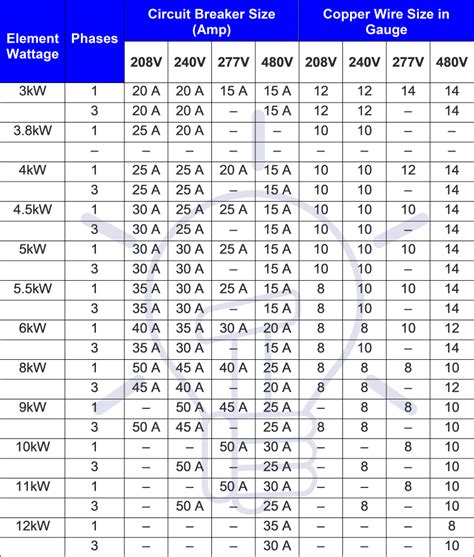 electrical fuse box amperage calculator|electrical fuse calculator.